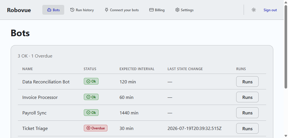 Robovue dashboard listing bots from UiPath, Automation Anywhere, Power Automate, and a custom platform side by side, each with a live status badge