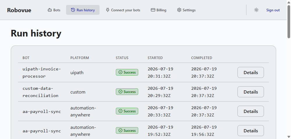 Robovue run history table showing a mix of successful and failed bot runs with timestamps and status badges